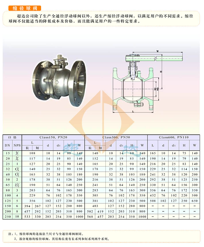 縮徑浮動球閥結(jié)構(gòu)外形尺寸